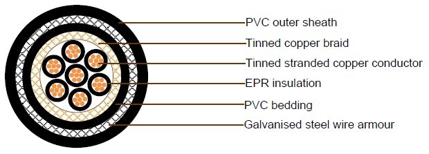 JIS Shipboard Cables