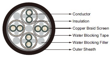 Submarine Cables