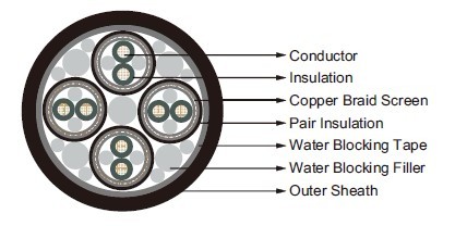 Submarine Cables Submarine Cables