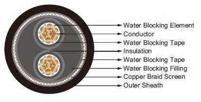 Submarine Cables Submarine Cables