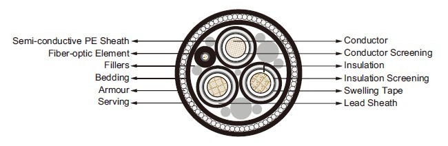 Submarine Cables Submarine Cables