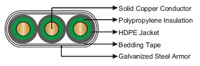 176℉/80℃ PP/HDPE Flat Electrical Submersible Pump Cable 176℉/80℃ PP/HDPE Flat Electrical Submersible Pump Cable