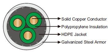 176?/80? PP/HDPE Round Electrical Submersible Pump Cable 176℉/80℃ PP/HDPE Round Electrical Submersible Pump Cable