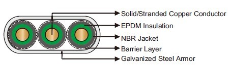 284℉/140℃ EPDM/NBR Flat Electrical Submersible Pump Cable 284℉/140℃ EPDM/NBR Flat Electrical Submersible Pump Cable