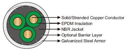 284?/140? EPDM/NBR Round Electrical Submersible Pump Cable 284℉/140℃ EPDM/NBR Round Electrical Submersible Pump Cable