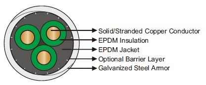 400℉/204℃ EPDM/EPDM Round Electrical Submersible Pump Cable 400℉/204℃ EPDM/EPDM Round Electrical Submersible Pump Cable