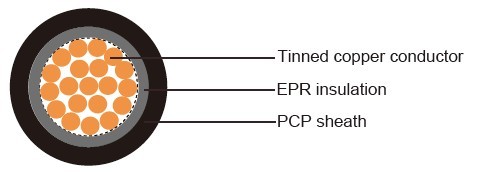 TR2029 TRAFFIC CONTROL CABLE