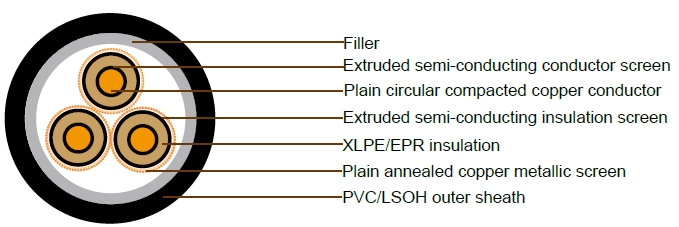 12.7/22kV Three Core Individual Screened & PVC Sheathed (Cu Conductor) 