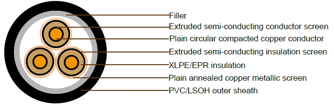 19/33kV Three Core Individual Screened & PVC Sheathed (Cu Conductor)