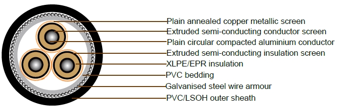 3.8/6.6kV Three Core Individual Screened & PVC/SWA/PVC Sheathed (Al Conductor)