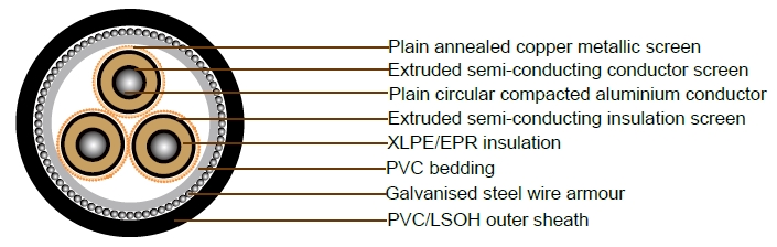 6.35/11kV Three Core Individual Screened & PVC/SWA/PVC Sheathed (Al Conductor)