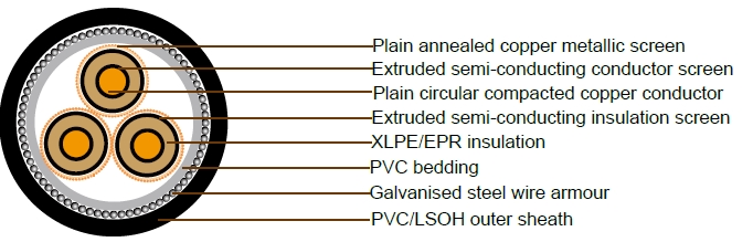 6.35/11kV Three Core Individual Screened & PVC/SWA/PVC Sheathed (Cu Conductor)