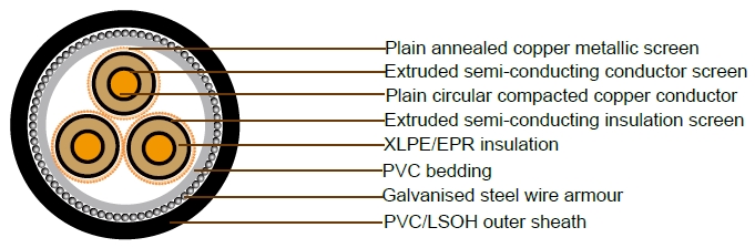 12.7/22kV Three Core Individual Screened & PVC PVC/SWA/PVC Sheathed (Cu Conductor)