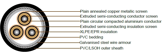 19/33kV Three Core Individual Screened & PVC/SWA/PVC Sheathed (Al Conductor)