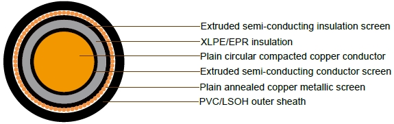 12.7/22kV Single Core Screened & PVC Sheathed (Cu Conductor)