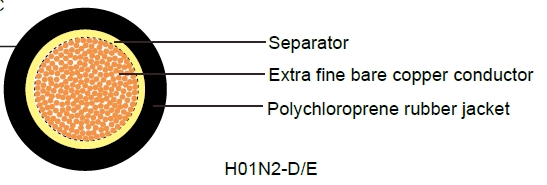 H01N2-D/E(NSKFFÖU)