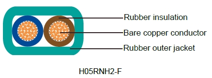 Industrial Cables