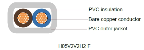 H05V2V2-F/H05V2V2H2-FIndustrial Cables