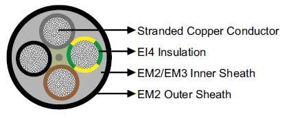 H07RN8-F 450/750V Harmonized Rubber Cables 