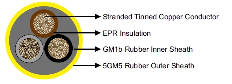 NSSHOEU/NTSWOEU Submersible Cable Up To 6kv