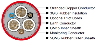 (N)TSCGECWOEU Medium-Voltage Trailing Cable 