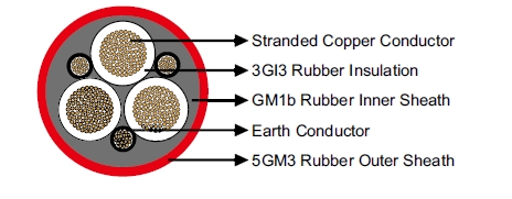 NTSCGEWOEU Medium-Voltage Flexible Cable For Use In Water