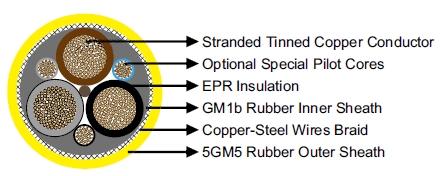 NTSWOEU 0.6/1kV E-Loader Cable