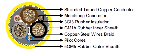 NSSHCGEOEU 0.6/1kV Coal Cutter Cable (High Tensile Stress) 