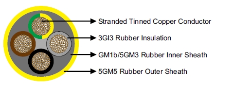 NSSHOEU-O/J 0.6/1kV Heavy Duty Flexible Cable 