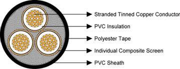 Type 1 1.1/1.1KV Individually Screened