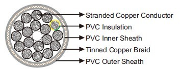 YCY UL/CSA 600V 90°C